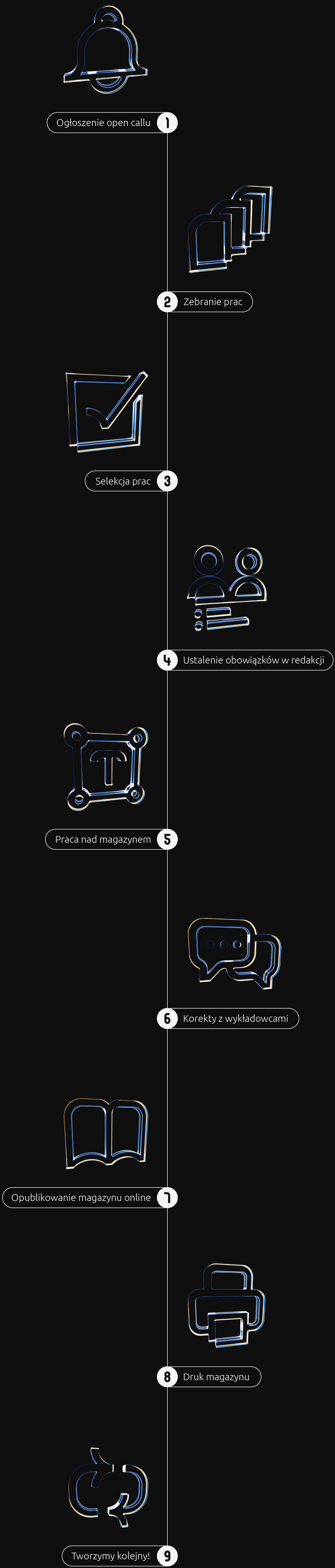 Infografika